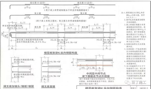 從16G101圖集到市場(chǎng)應(yīng)用 干工程必學(xué)的鋼筋知識(shí)總結(jié)與銷售指南