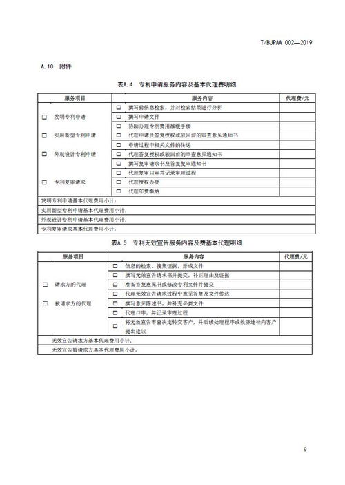 北京市專利代理協(xié)會(huì)發(fā)布《專利代理服務(wù)商務(wù)往來(lái)文件規(guī)范》 提升商務(wù)代理代辦服務(wù)水平