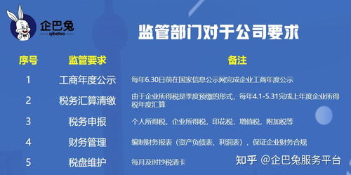公司注冊(cè)代辦 法人到底需不需要到場(chǎng)？商友必知的代理服務(wù)真相