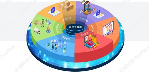 兆信科技 以數字技術服務鑄就商業價值，榮膺年度最具商業價值SaaS產品獎