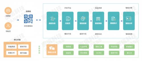兆信科技亮相2021食品飲料CIO創新論壇，以數字技術服務迎接行業新時代